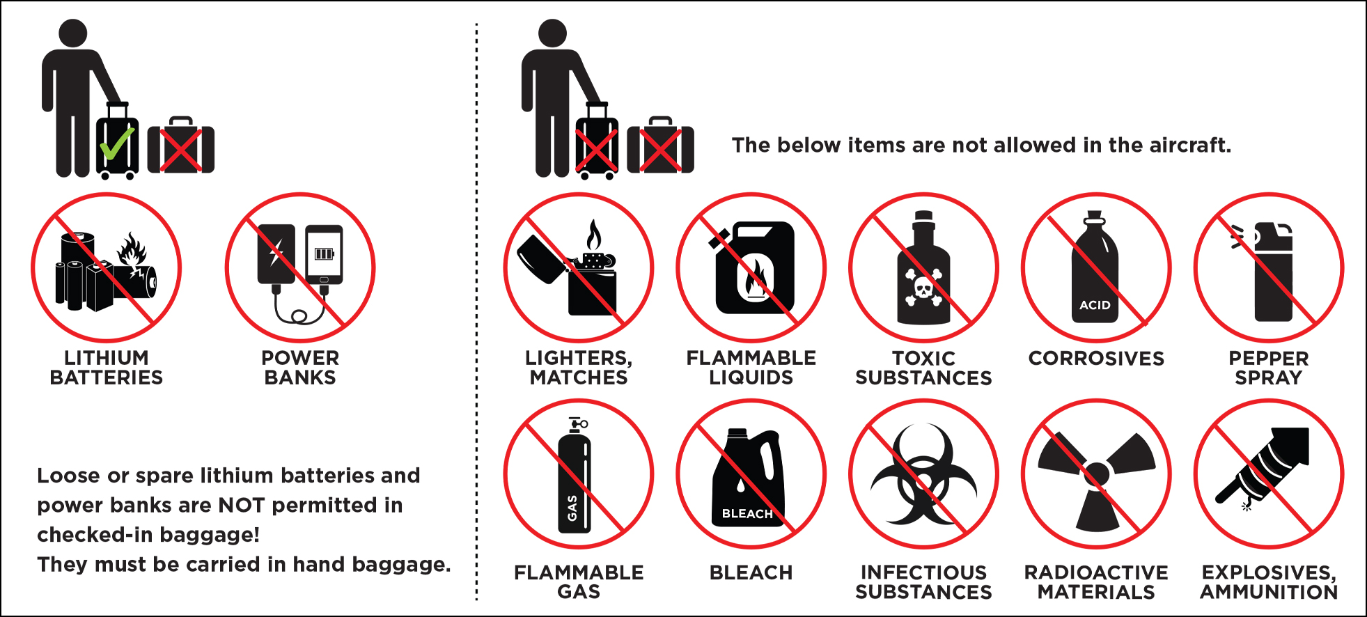 Restricted Items